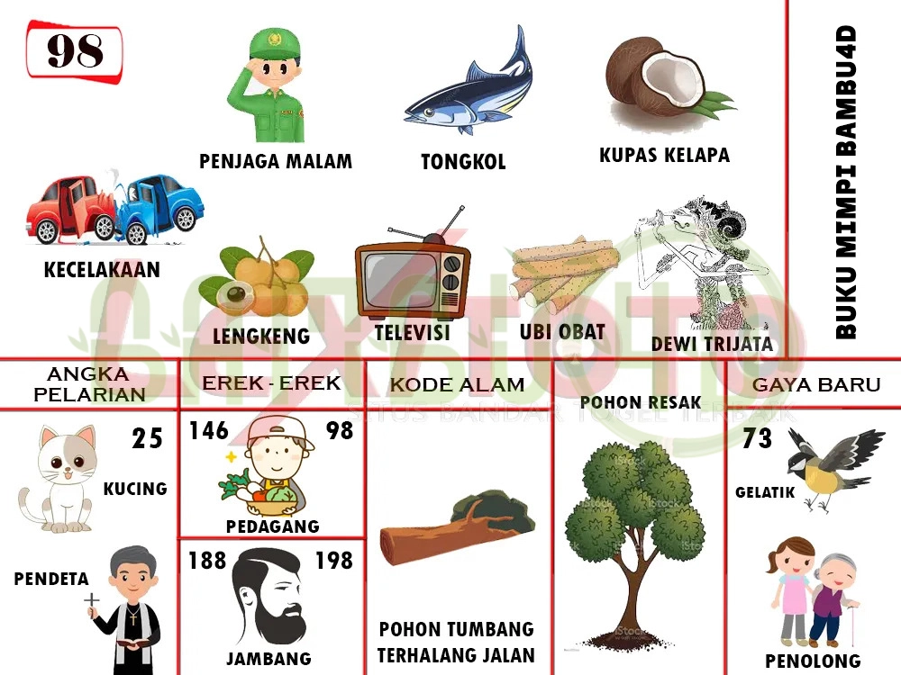 buku mimpi erek erek togel 98
